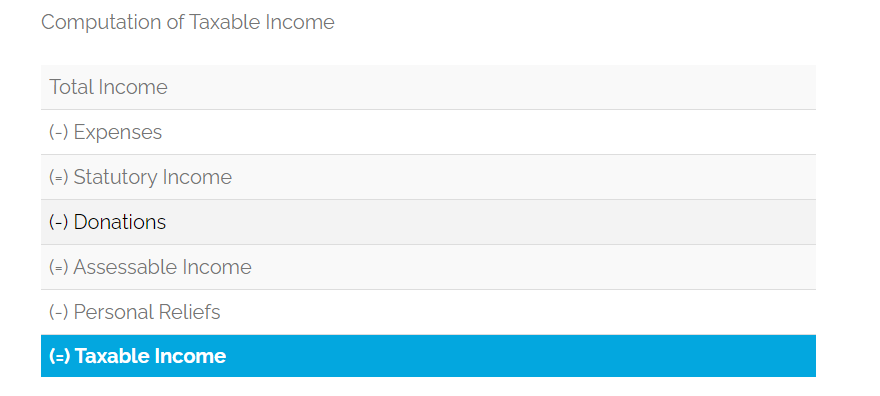 computation of taxable income