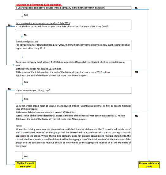 audio exemption tool flowchart